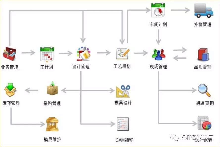 凯硕成功启用Mitt模具智造管理系统，打造模具行业标杆！