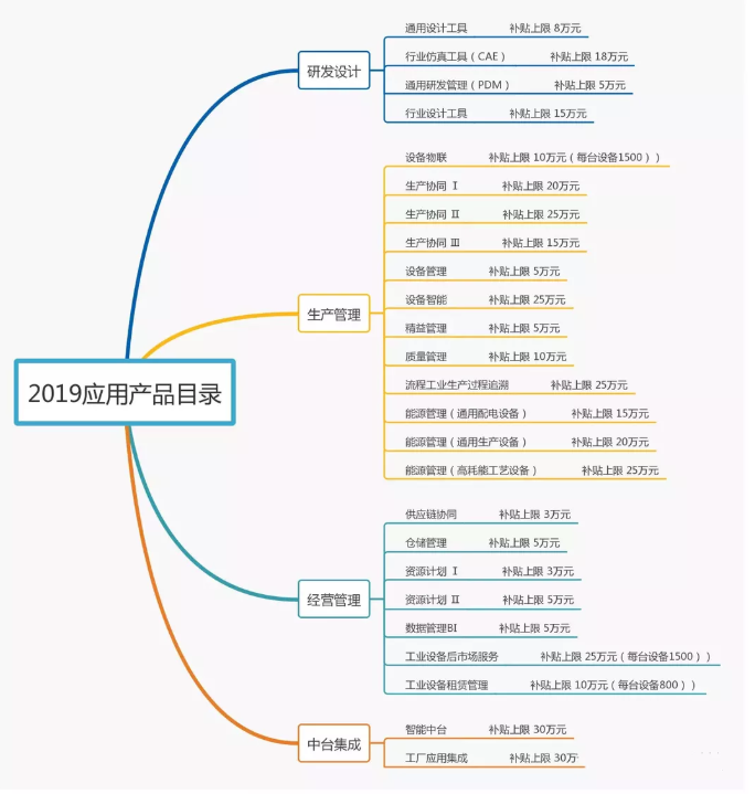 政府福利正式开抢，你准备好了吗？