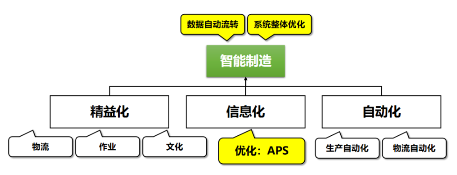 直播——透过实践者的双眼直击APS智能排程核心！