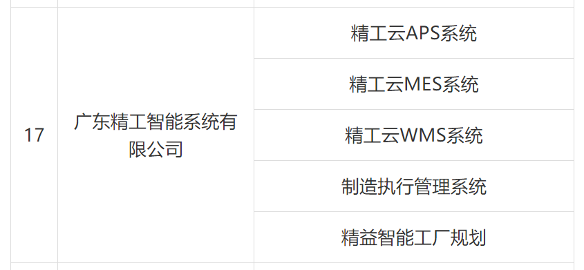 挺进福建市场，不朽情缘智能被列入厦门第三批火炬高新区智能制造服务商名录!