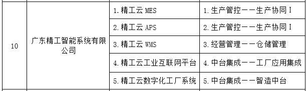 用实力说话，不朽情缘智能列入“2021 年顺德区 5G+工业互联网创新发展专项资金”名录！
