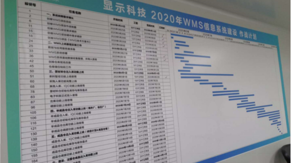 别人家的MES为什么成效显著？正确选型值得看！